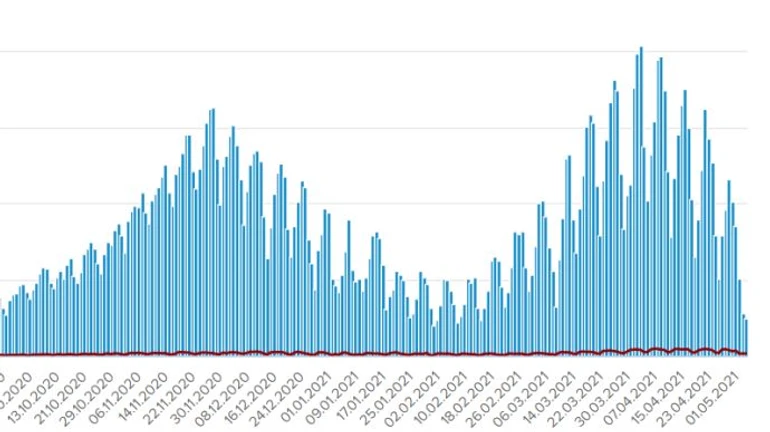 После праздника COVID подтвердили 2,5 тысячам украинцев, госпитализировали 1 325 человек