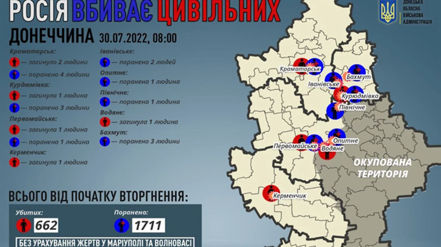 Росіяни вбили 6 мирних жителів на Донеччині за добу 
