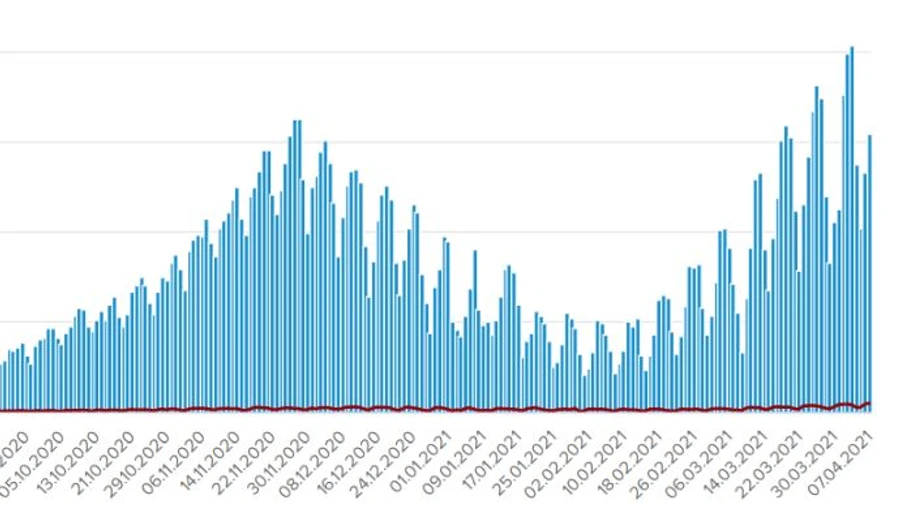 Новий максимум: 481 померлий від COVID за добу, 5 587 госпіталізованих