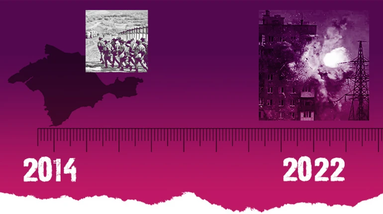 Війна. Велика та мала