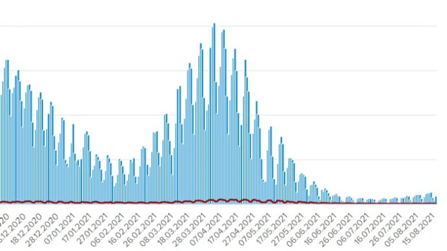 COVID в Украине: 890 больных за сутки, 27 летальных случаев
