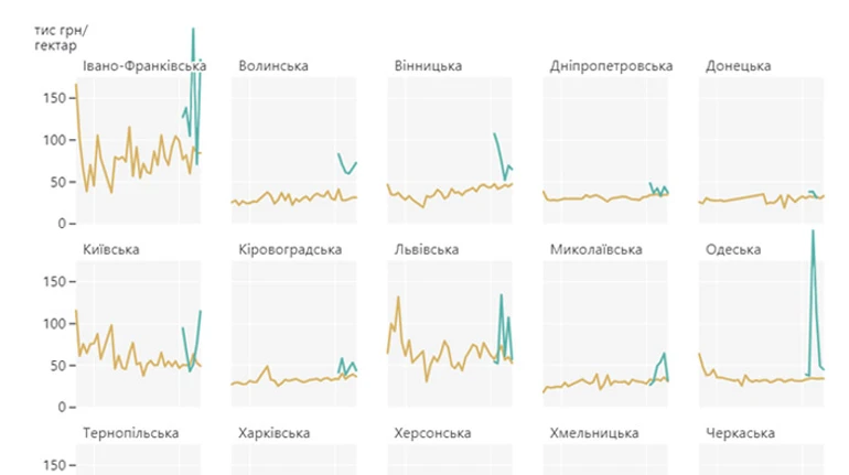 Серая земля. Какой процент рынка находится в тени