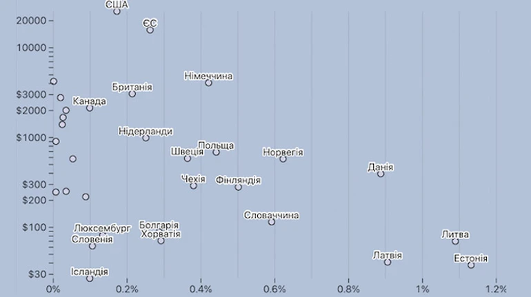 Арсеналы не исчерпаны. Сколько запасов страны НАТО передали Украине?