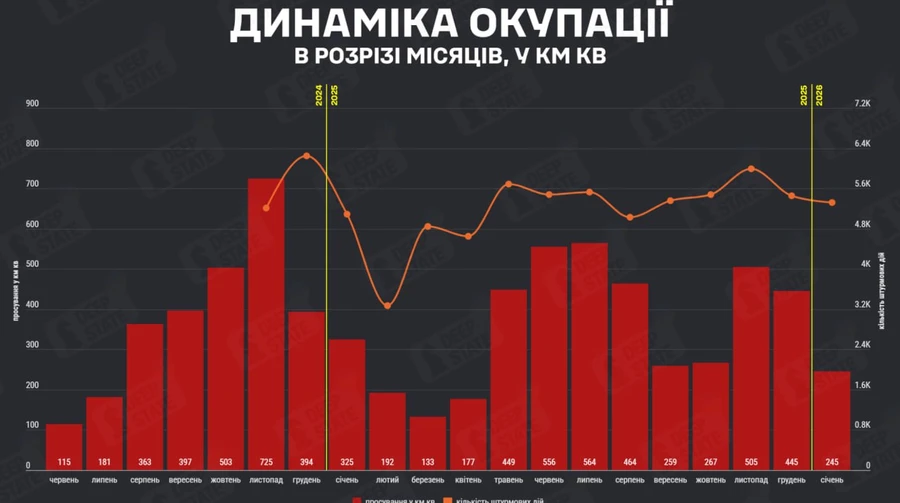 В январе враг оккупировал вдвое меньше территории, чем в декабре или ноябре – DeepState