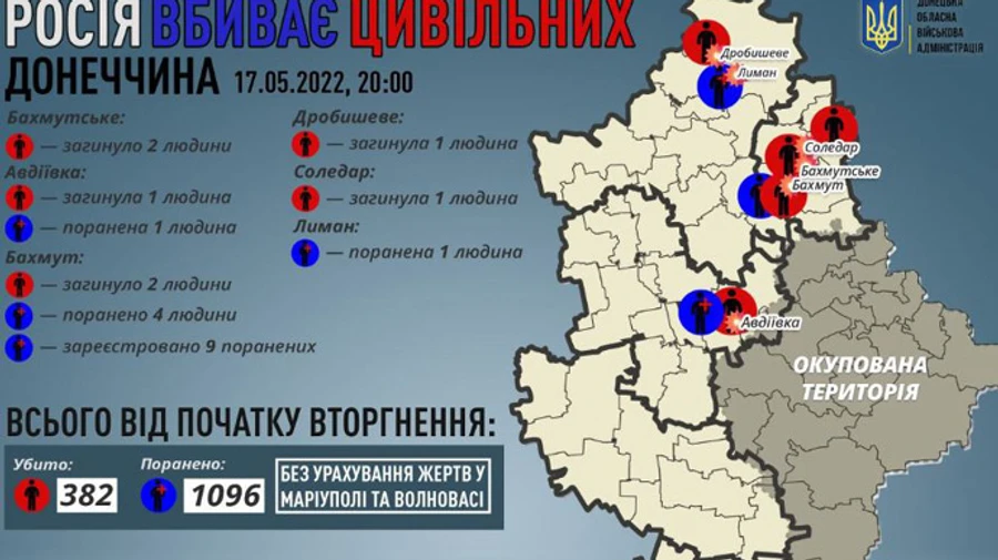 На Донеччині окупанти вбили 7 людей за добу