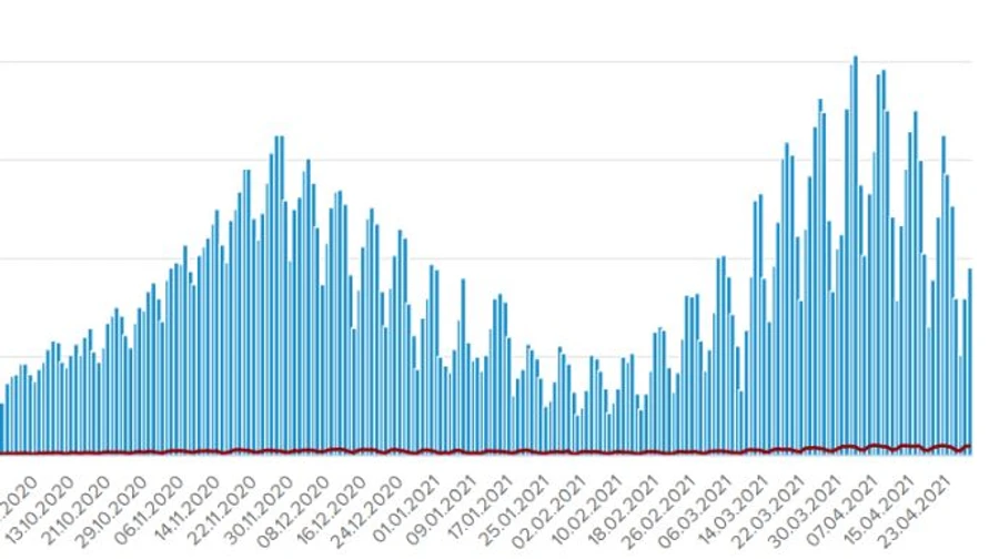 За добу 441 хворий помер від COVID, 20 тисяч українців одужали