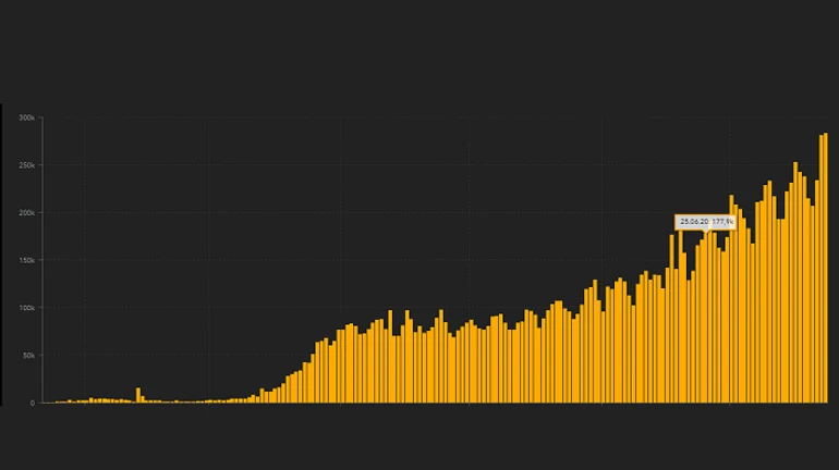 Встановлено новий антирекорд добової захворюваності на COVID-19