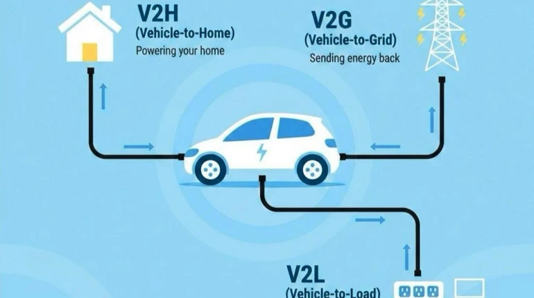 Як електромобілі можуть живити будинки під час блекаутів: технології V2L, V2H, V2G