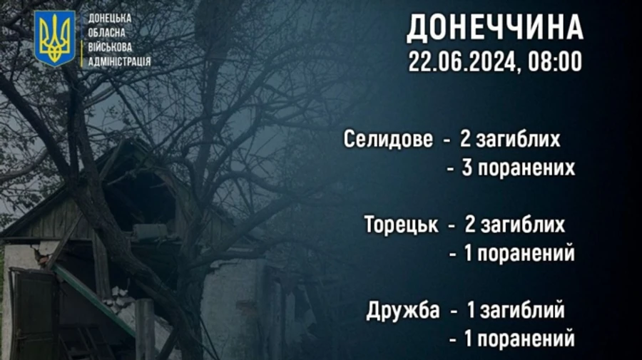 Russia kill 5 and injure 7 civilians in Donetsk Oblast in one day