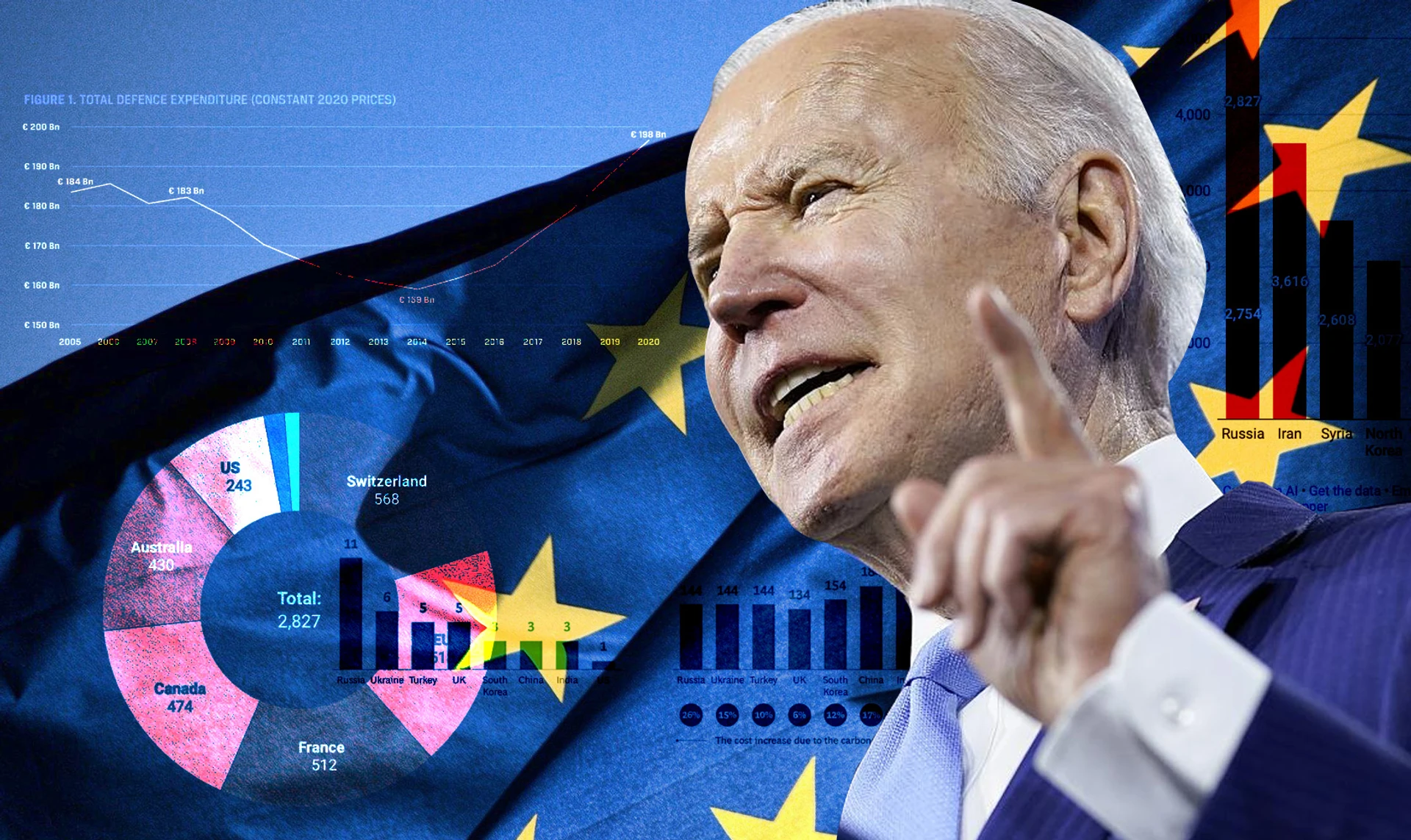 Мировой прагматизм. Как США и Европа могут использовать войну в Украине