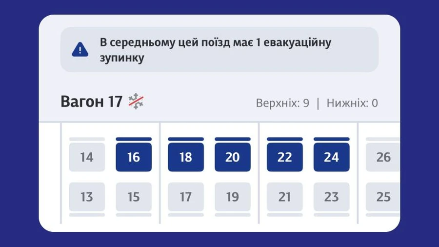 В приложении УЗ можно будет увидеть среднее количество эвакуаций и задержек поезда
