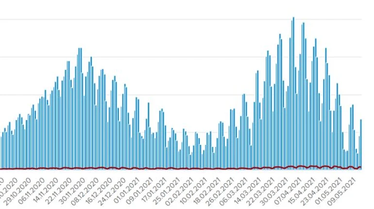 В Україні знову росте кількість госпіталізацій через COVID: 2 569 за добу