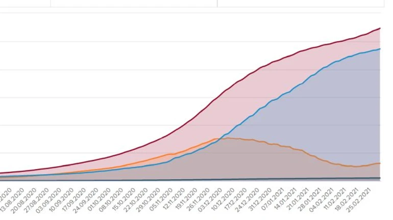 За сутки более 7 тысяч больных COVID, 3,5 тысячи госпитализированных, Киев – лидер