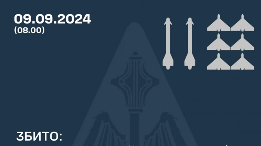 Cили ППО збили шість Шахедів та дві ракети Х-59/69 у чотирьох областях