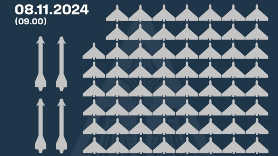 Ukraine's air defence downs four missiles and 62 drones