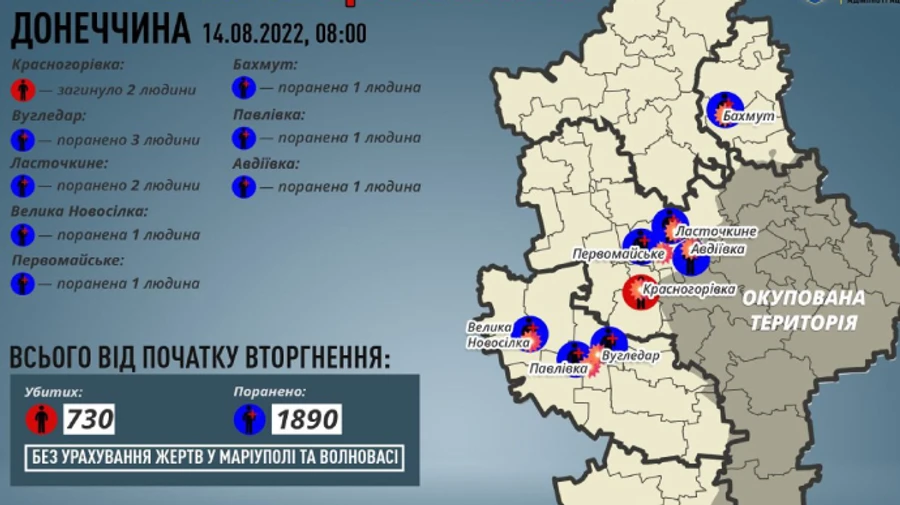 Russians kill two civilians and injure ten more in 24 hours in Donetsk region