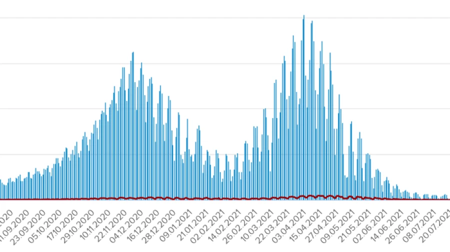 Коронавирус в Украине: за сутки выявили 655 случаев, 13 человек умерли
