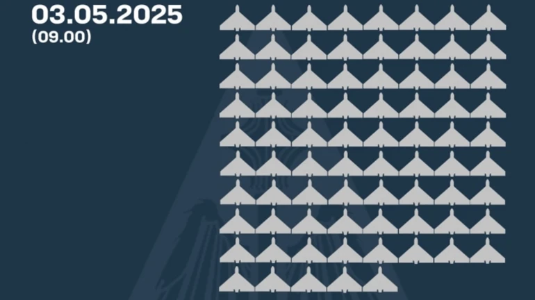 Ukraine destroys 77 out of 183 drones launched by Russia overnight, 73 go off radar