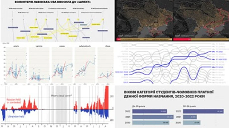 Какие истории об Украине журналисты рассказали благодаря анализу данных