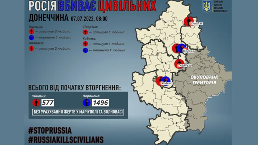Окупанти убили 7 мирних мешканців Донеччини за добу