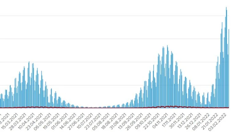 В Україні 34 353 випадки Covid за добу, зросла смертність 