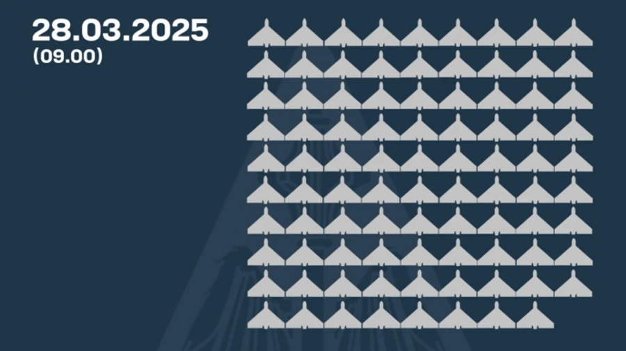 Силы ПВО ночью сбили почти 90 беспилотников, 51 БпЛА не достиг цели