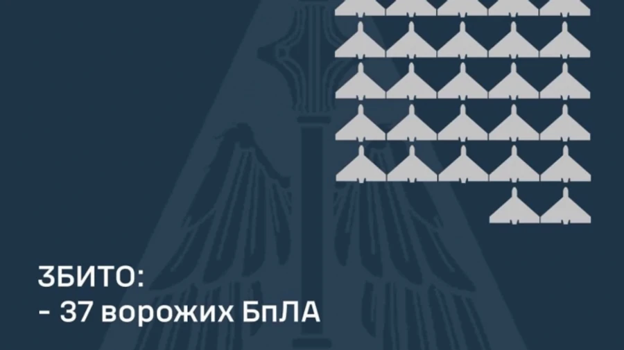 Россия атаковала Украину 65 беспилотниками: 37 дронов сбили, 28 – локационно потеряны