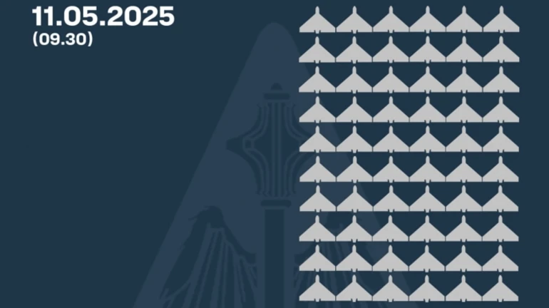 Russia launches 108 drones after three-day pause: Ukraine destroys 60 and 41 go off radar