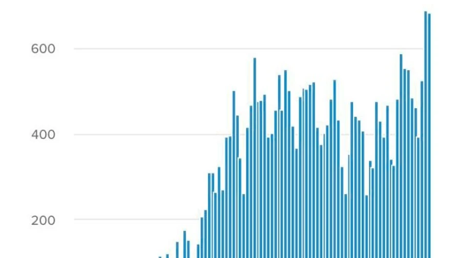 Зеленский: Надо быстро установить причины роста заболеваемости
