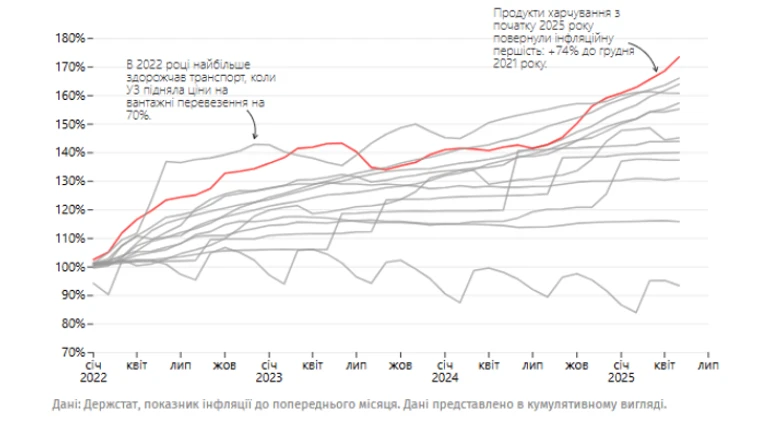 Цена жизни в Украине