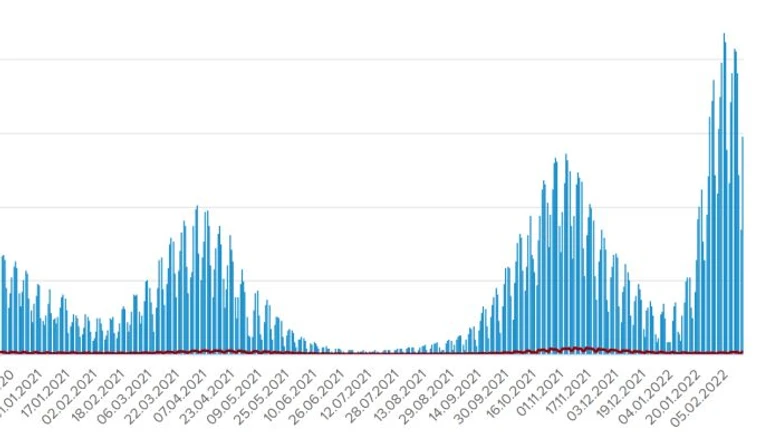 Covid в Украине: за сутки умерли 305 больных, вирус унес уже 103 тысячи жизней
