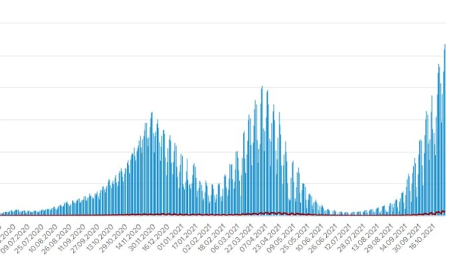 В Україні другий поспіль антирекорд за кількістю хворих на Covid за добу