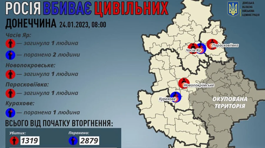 Россияне убили трех гражданских в Донецкой области 