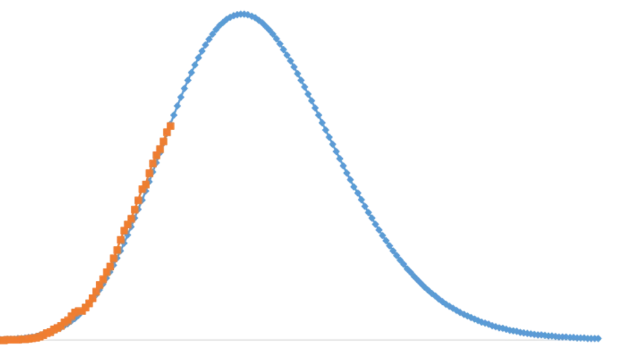 Спад епідемії коронавірусу в Україні очікується в кінці травня – науковці