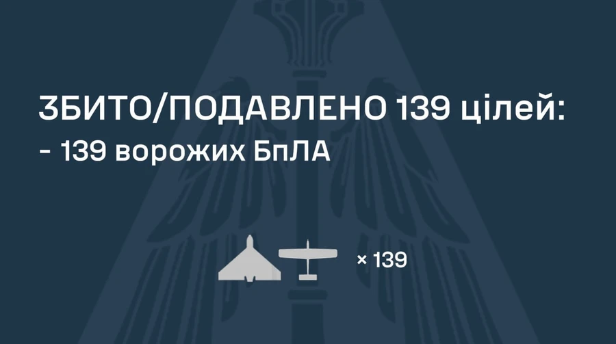 A Rússia ataca a Ucrânia com 155 drones: ataques registrados em 9 locais, ataques continuam