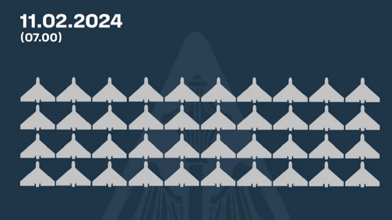 Ukrainian Air Force downs 40 Shaheds out of 45 overnight