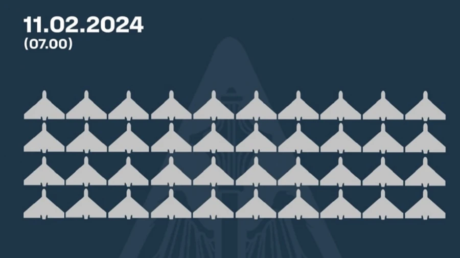 Ukrainian Air Force downs 40 Shaheds out of 45 overnight