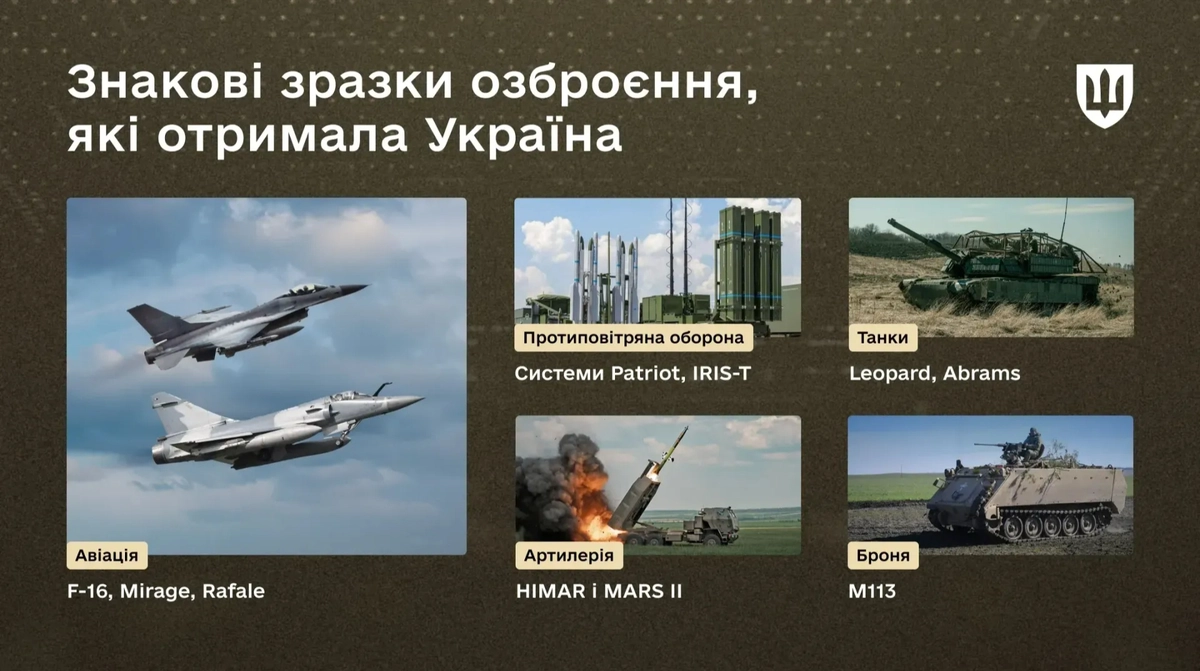 Ukraine Defence Contact Group has provided Ukraine with US$150bn in aid, Defence Ministry reports