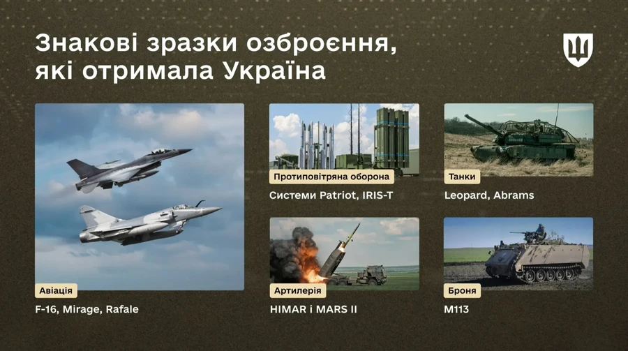 Рамштайн вже допоміг Україні на $150 мільярдів – Міноборони