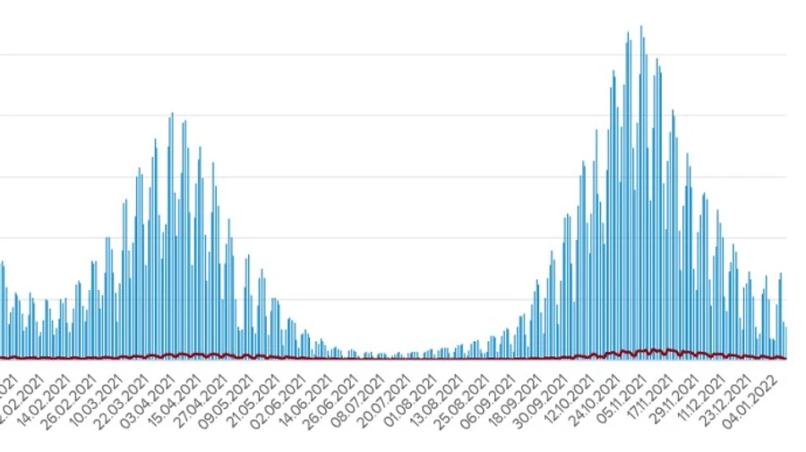 В Украине под 3 тысячи новых заражений ковидом и 75 смертей