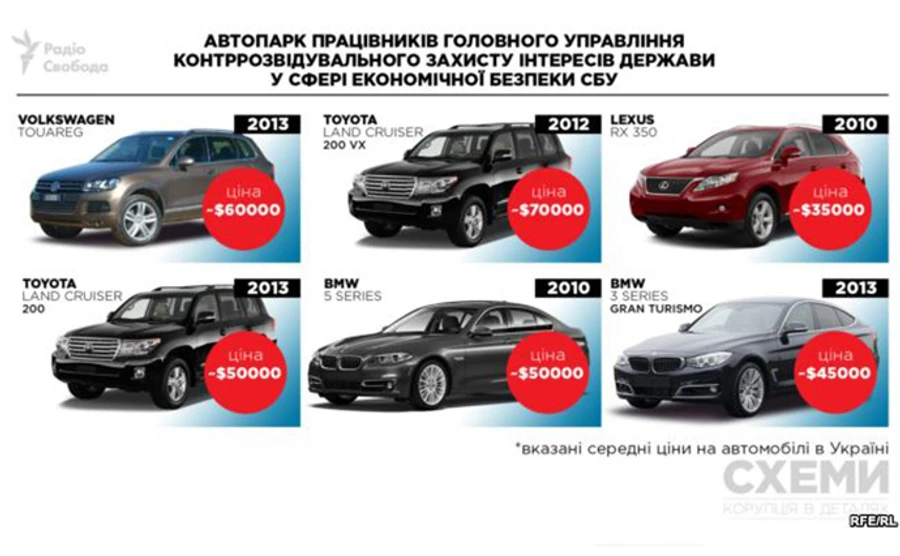 Журналісти розказали про автопарк працівників СБУ, попри погрози