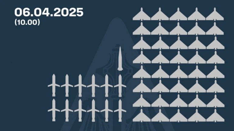 Россия запустила более 130 воздушных целей - удалось сбить 13 ракет и 40 беспилотников