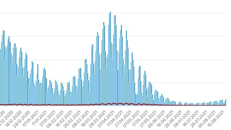 1 447 больных COVID в Украине за сутки, 40 человек умерли