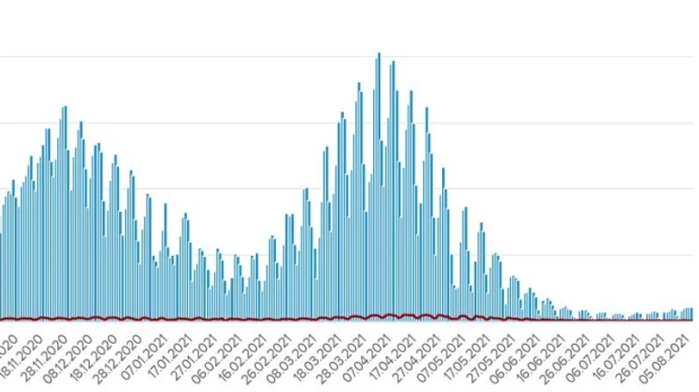 Коронавірус: в Україні ще 619 заражень та сотні госпіталізацій