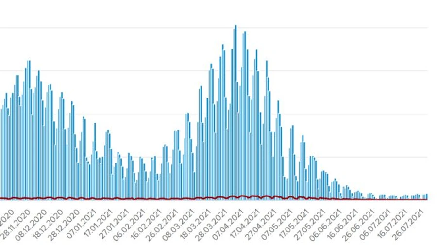 Кількість хворих на COVID в Україні знову починає зростати: 846 за добу