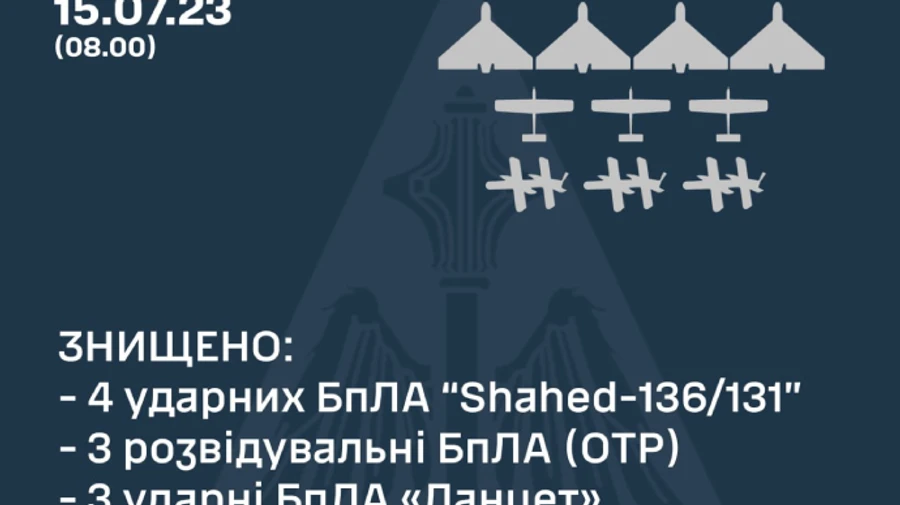 Силы ПВО отчитались о ночной охоте на Шахеды