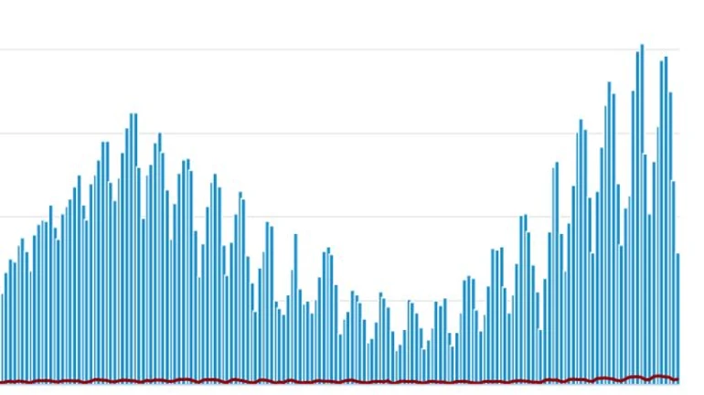 COVID в Украине: 7 856 новых и 287 летальных случаев в воскресенье