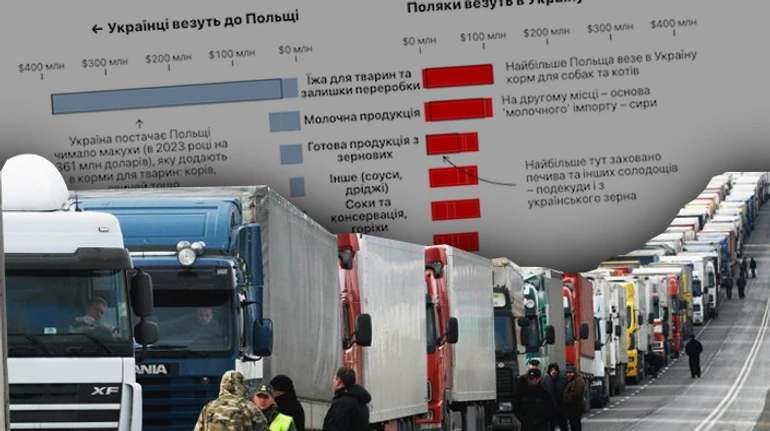 У цю гру можна грати удвох. Як Польща заробляє на експорті агропродукції в Україну