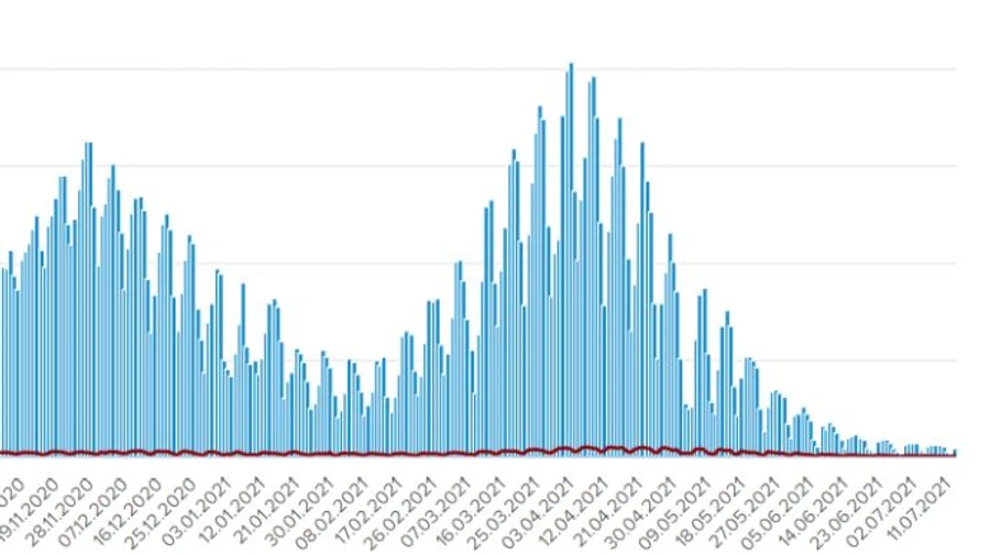481 хворий українець і 249 госпіталізованих – добова статистика COVID