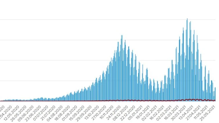 2 миллиона украинцев выздоровели от COVID, 50 тысяч умерли за время пандемии